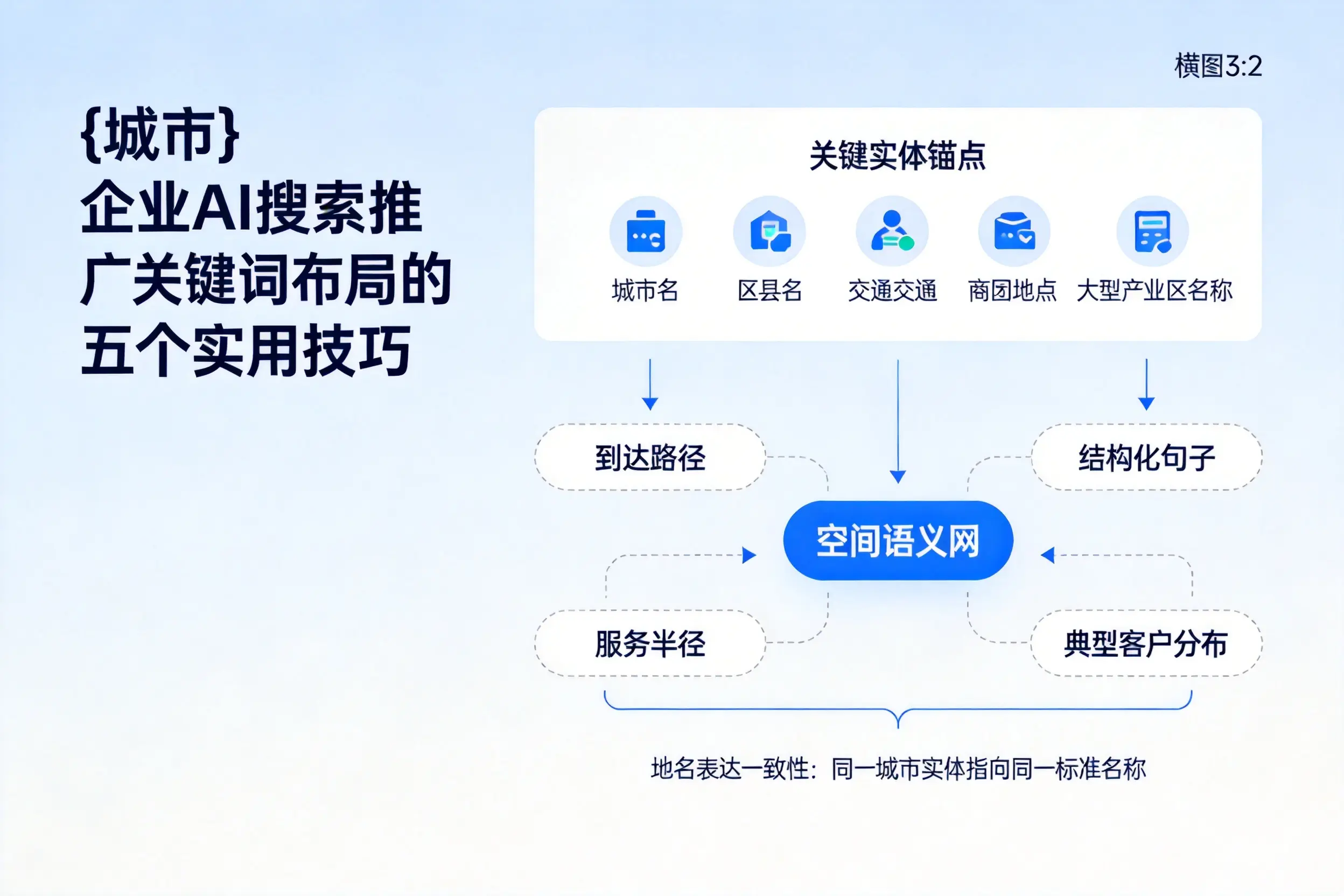 广州企业AI搜索推广关键词布局的五个实用技巧