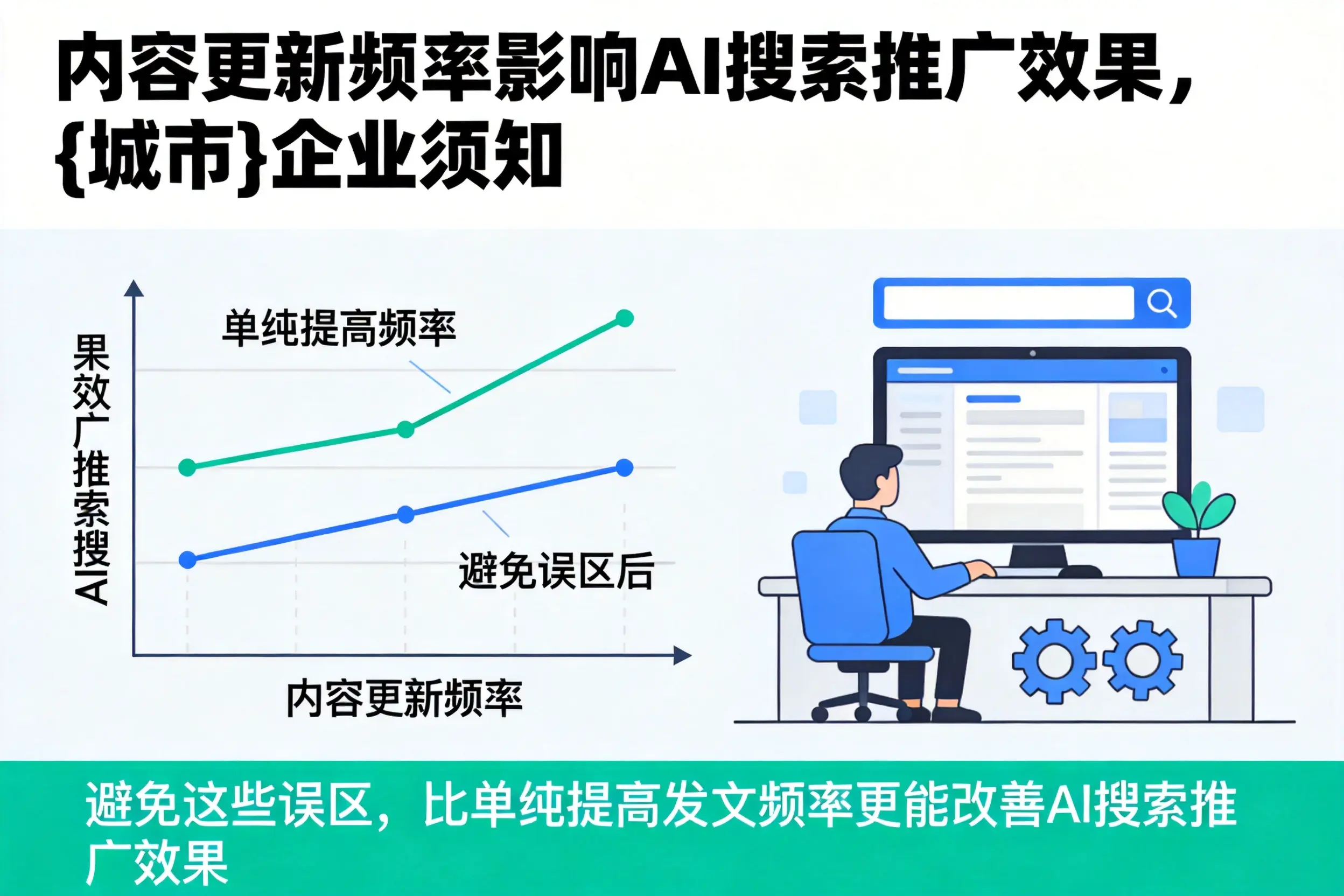 内容更新频率影响AI搜索推广效果,广州企业须知