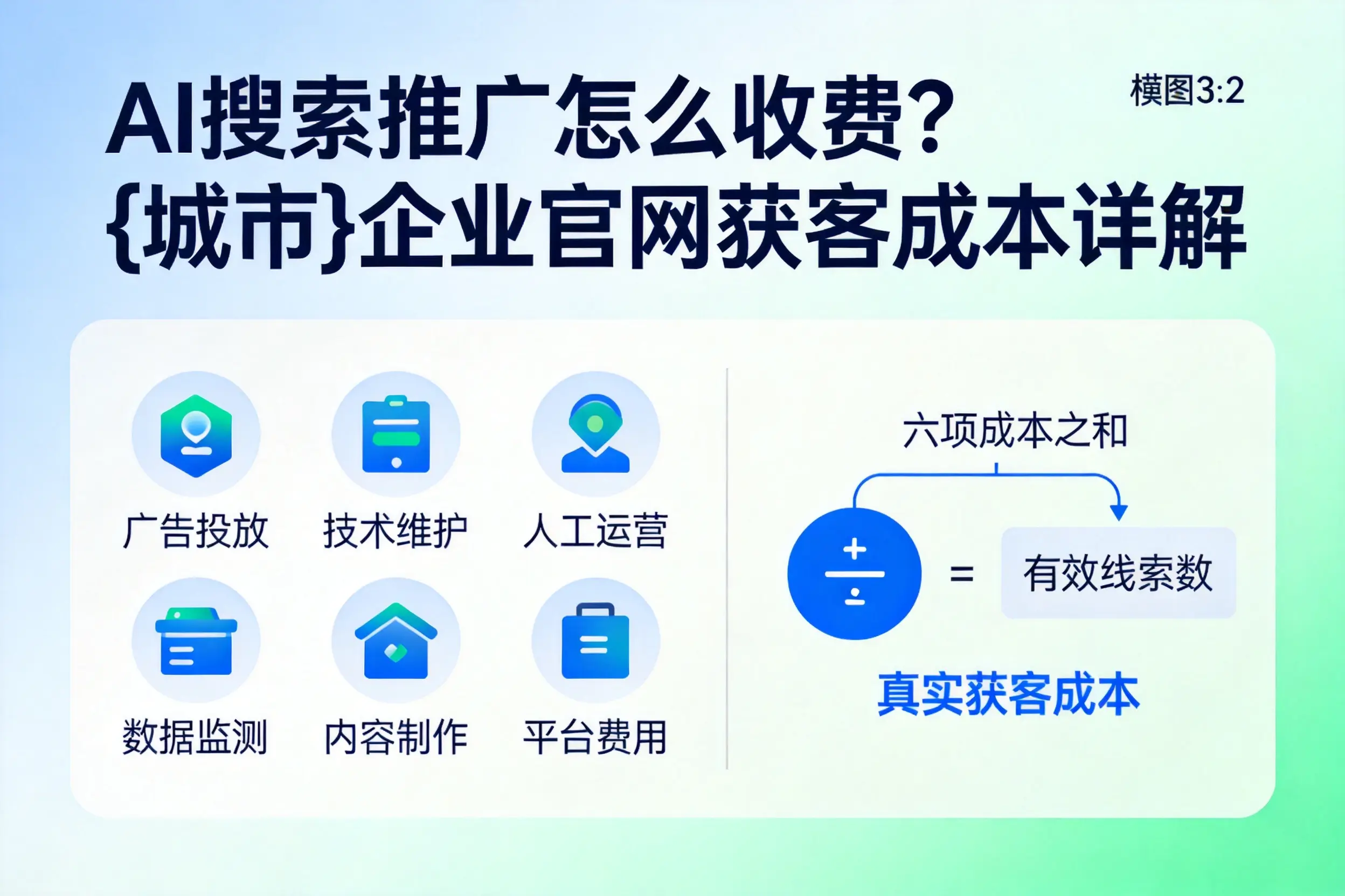 AI搜索推广怎么收费？广州企业官网获客成本详解