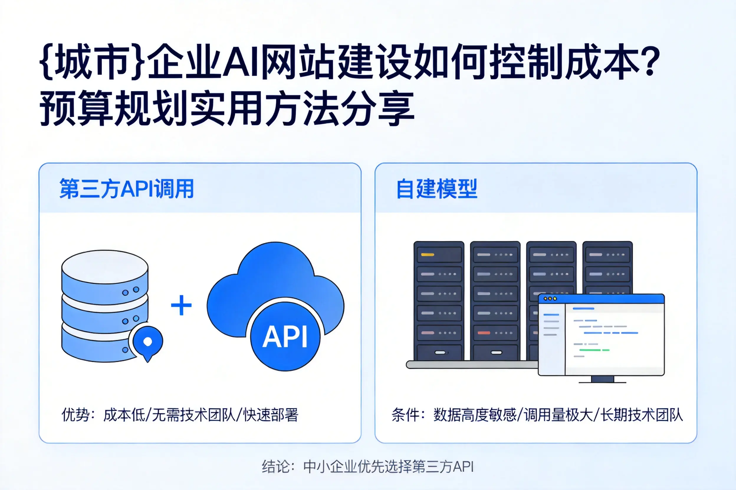 广州企业AI网站建设如何控制成本？预算规划实用方法分享