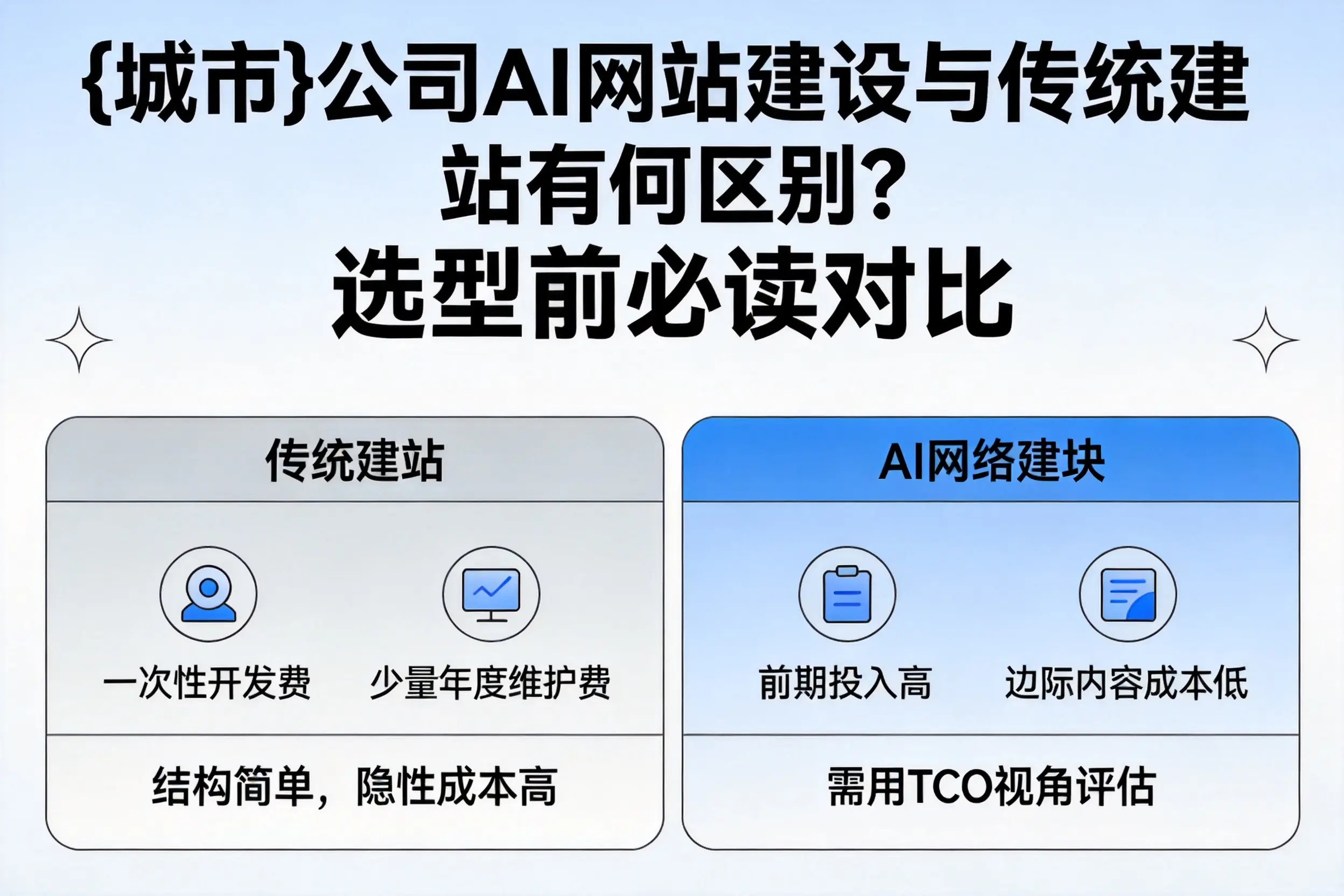 广州公司AI网站建设与传统建站有何区别？选型前必读对比