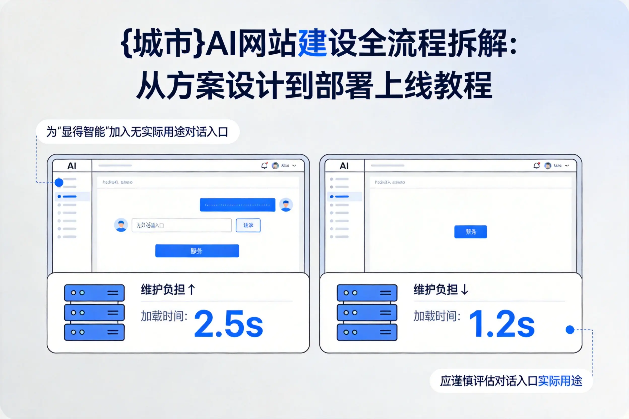广州AI网站建设全流程拆解：从方案设计到部署上线教程