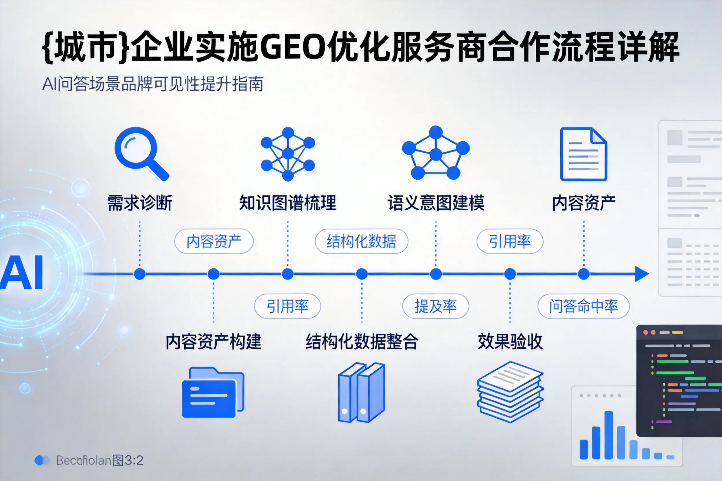 广州企业实施GEO优化服务商合作流程详解