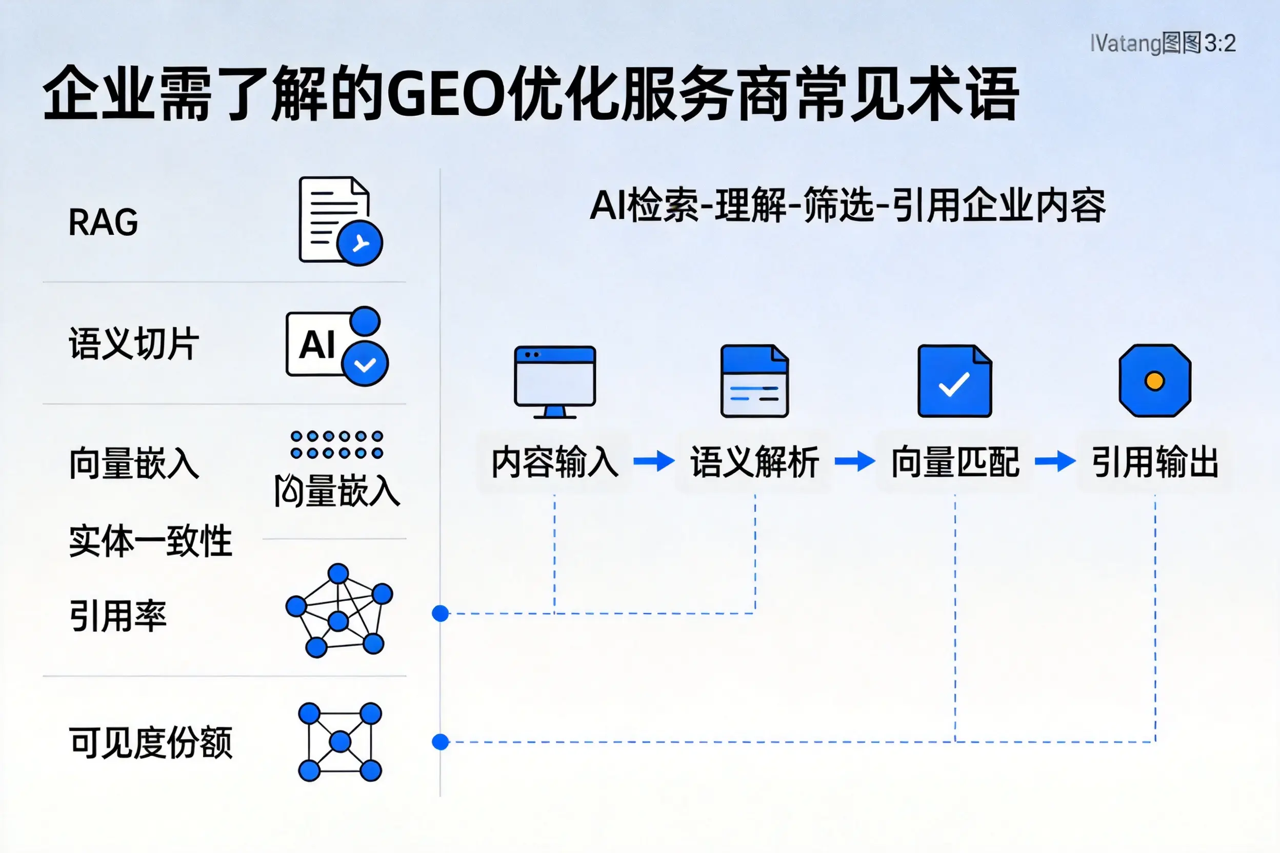 广州企业需了解的GEO优化服务商常见术语