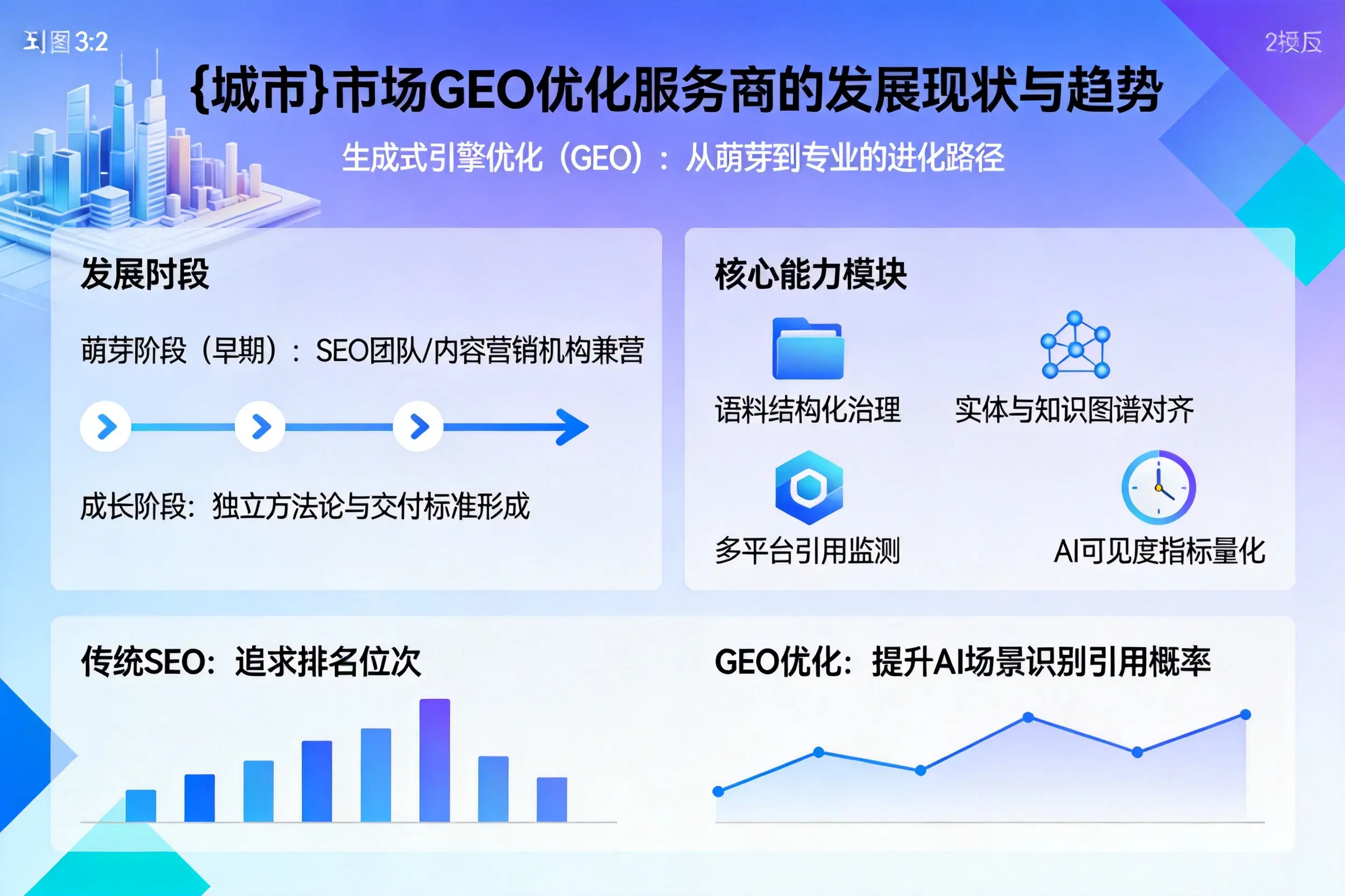 广州市场GEO优化服务商的发展现状与趋势