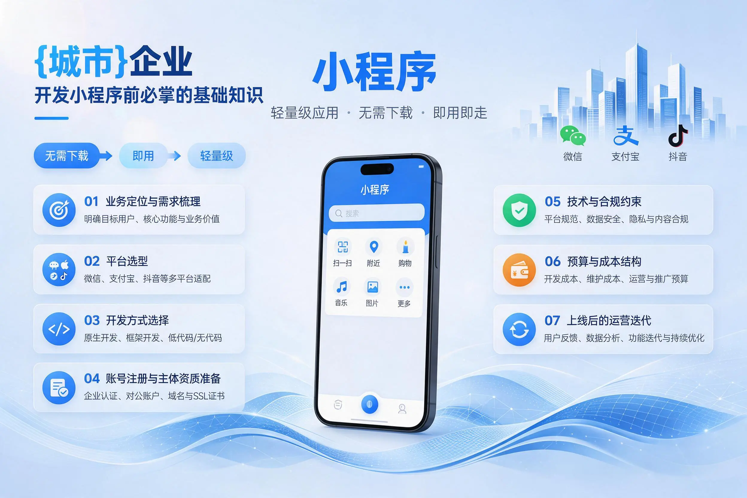 广州企业开发小程序前必须掌握的基础知识有哪些