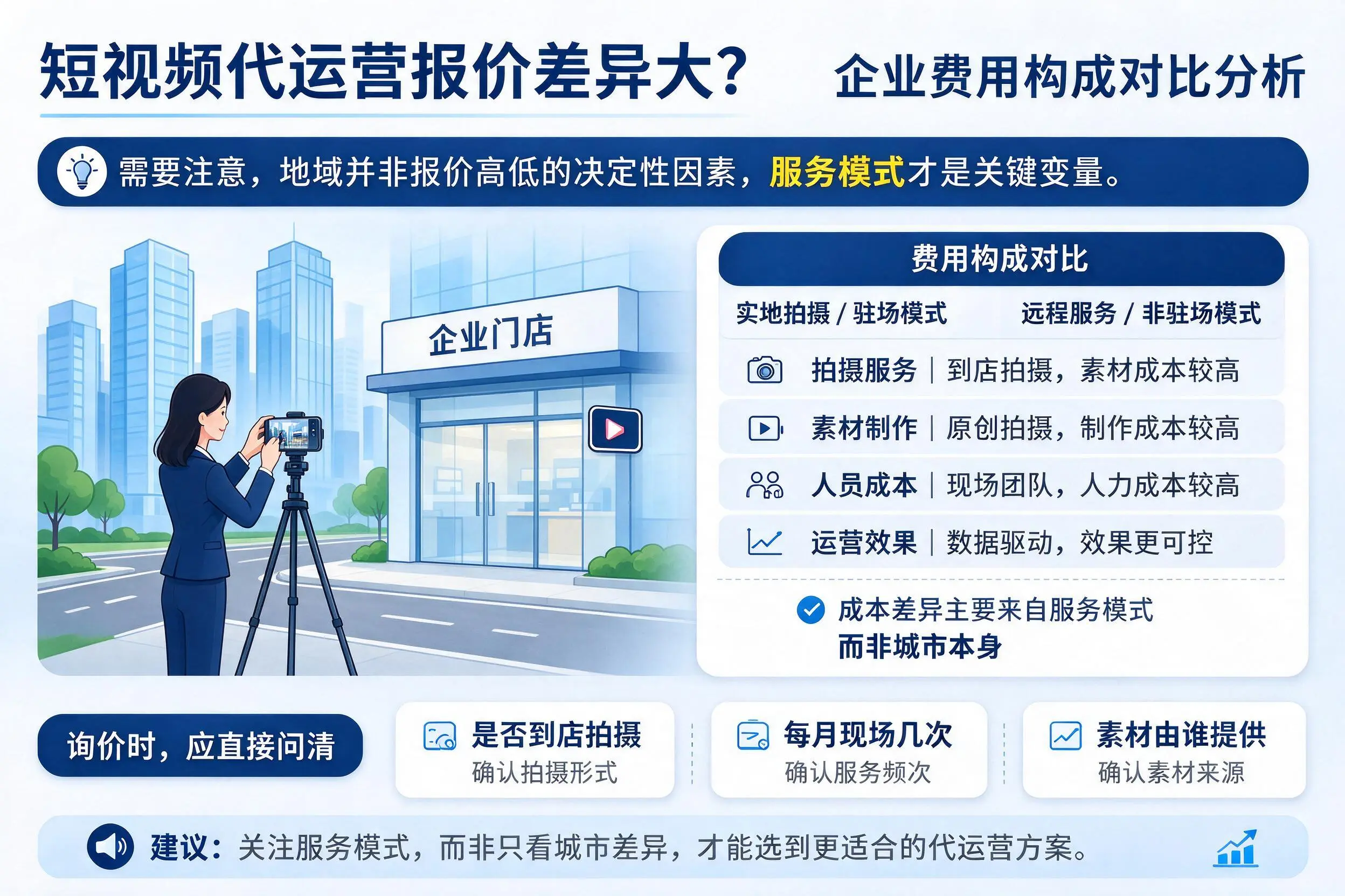 短视频代运营报价差异大?广州企业费用构成对比分析