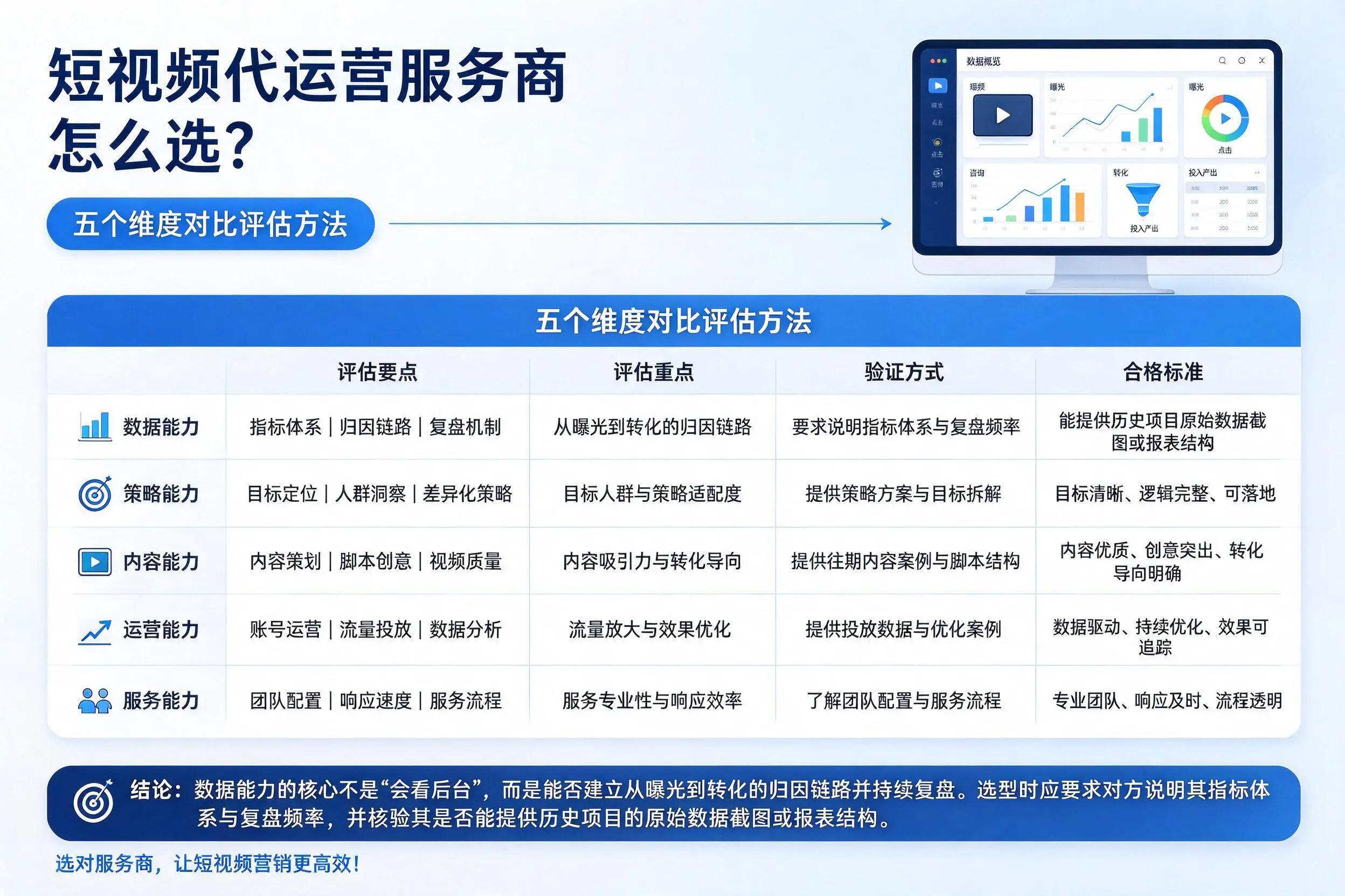 广州短视频代运营服务商怎么选？五个维度对比评估方法