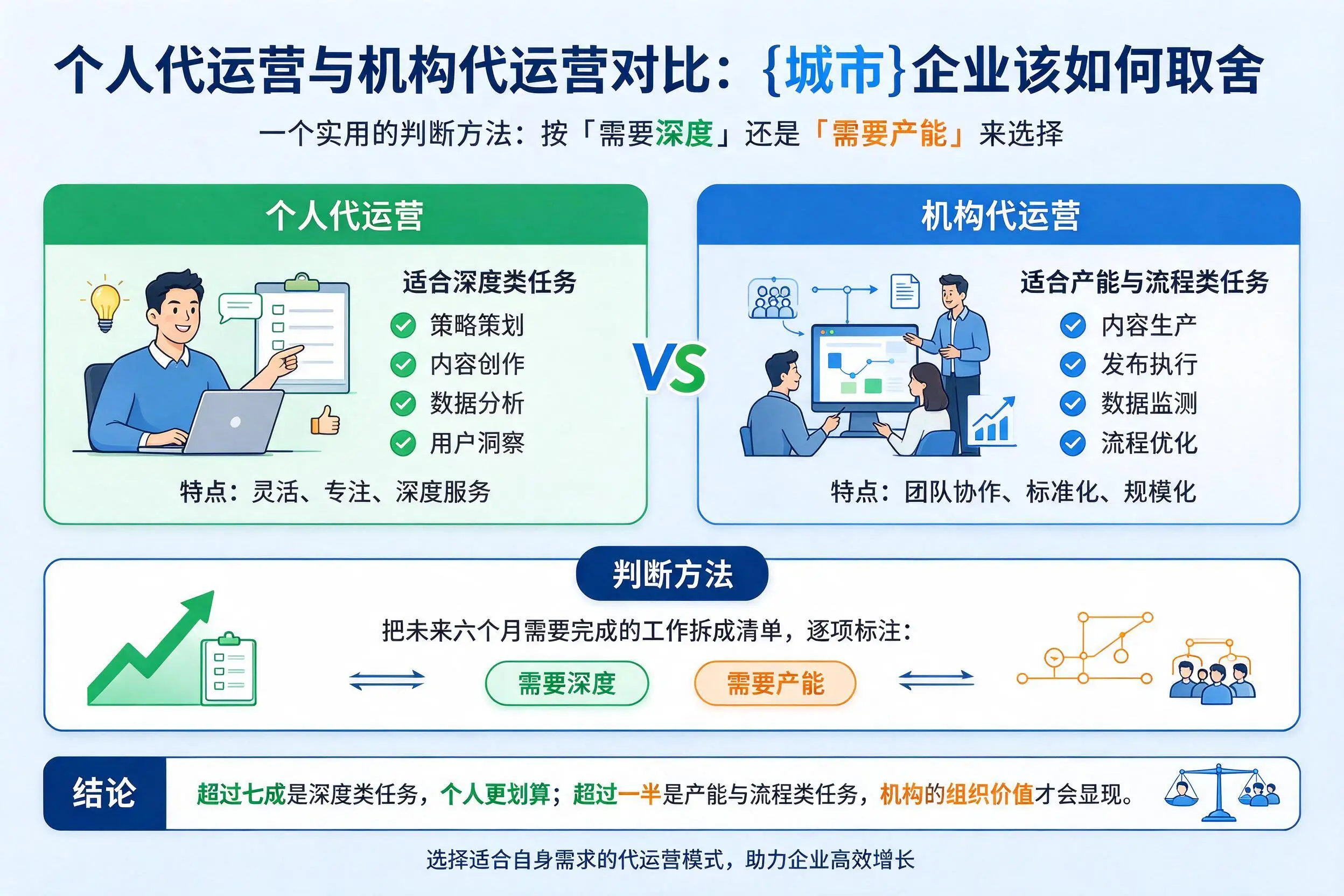 个人代运营与机构代运营对比：广州企业该如何取舍