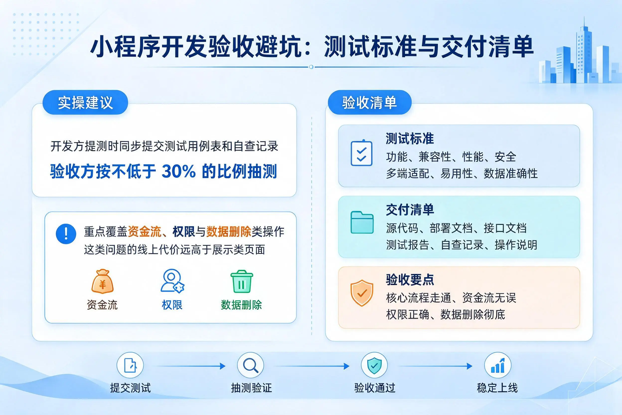 广州小程序开发验收避坑:测试标准与交付清单