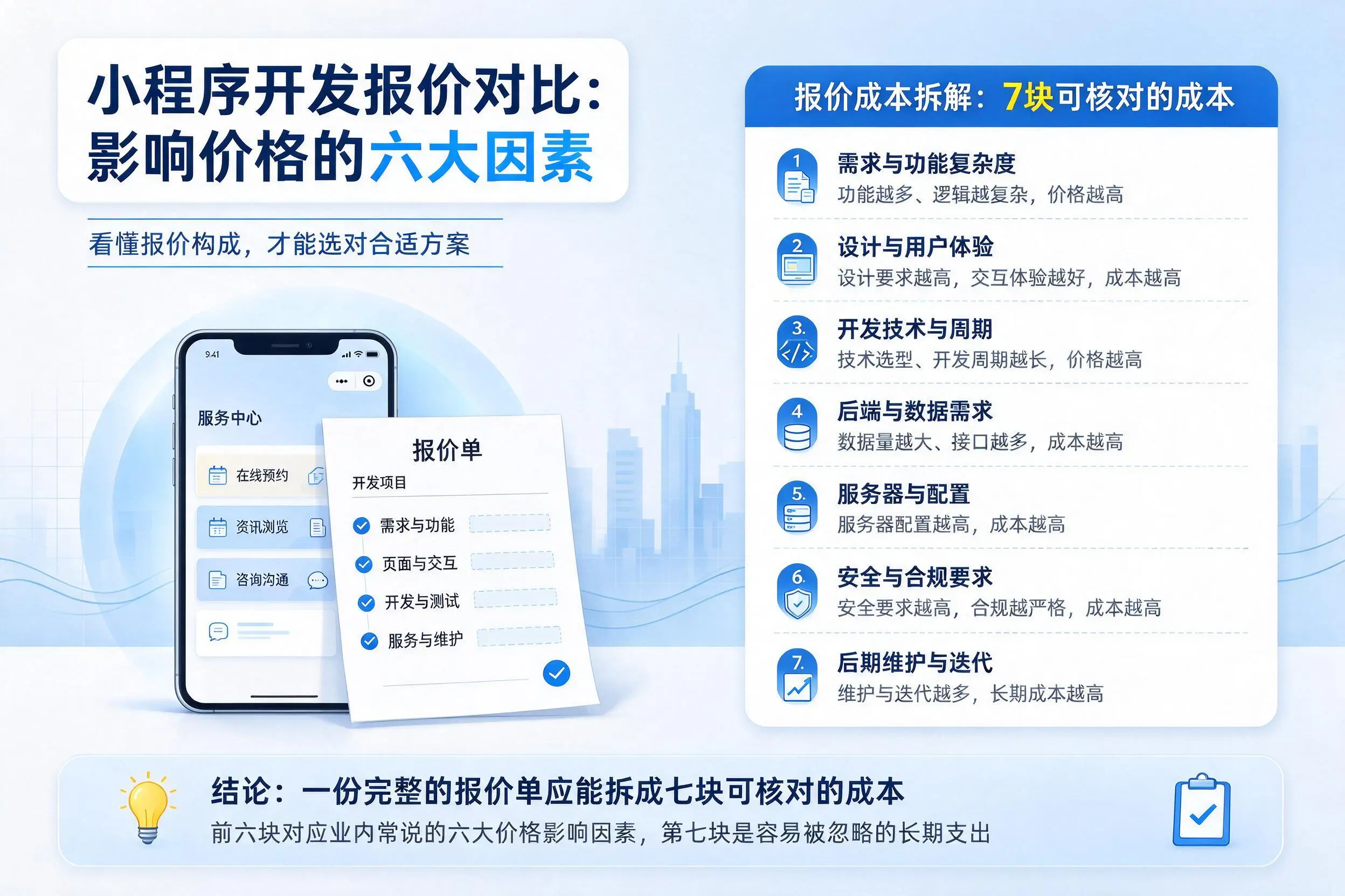 广州小程序开发报价对比：影响价格的六大因素