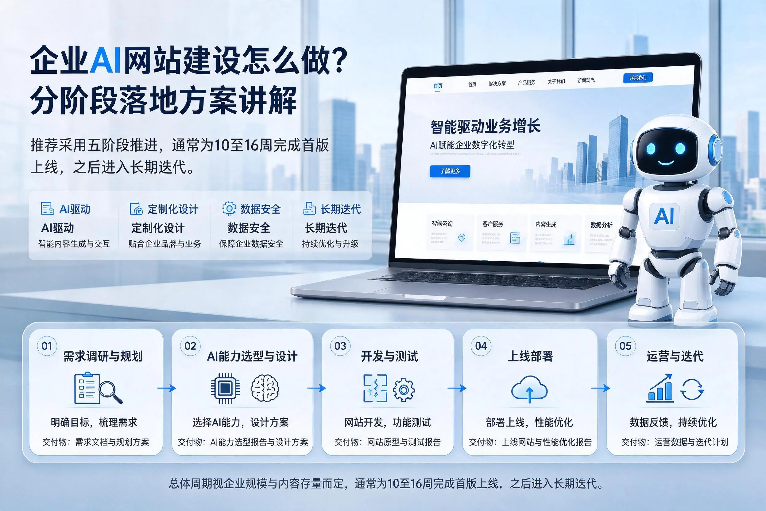 广州企业AI网站建设怎么做？分阶段落地方案讲解
