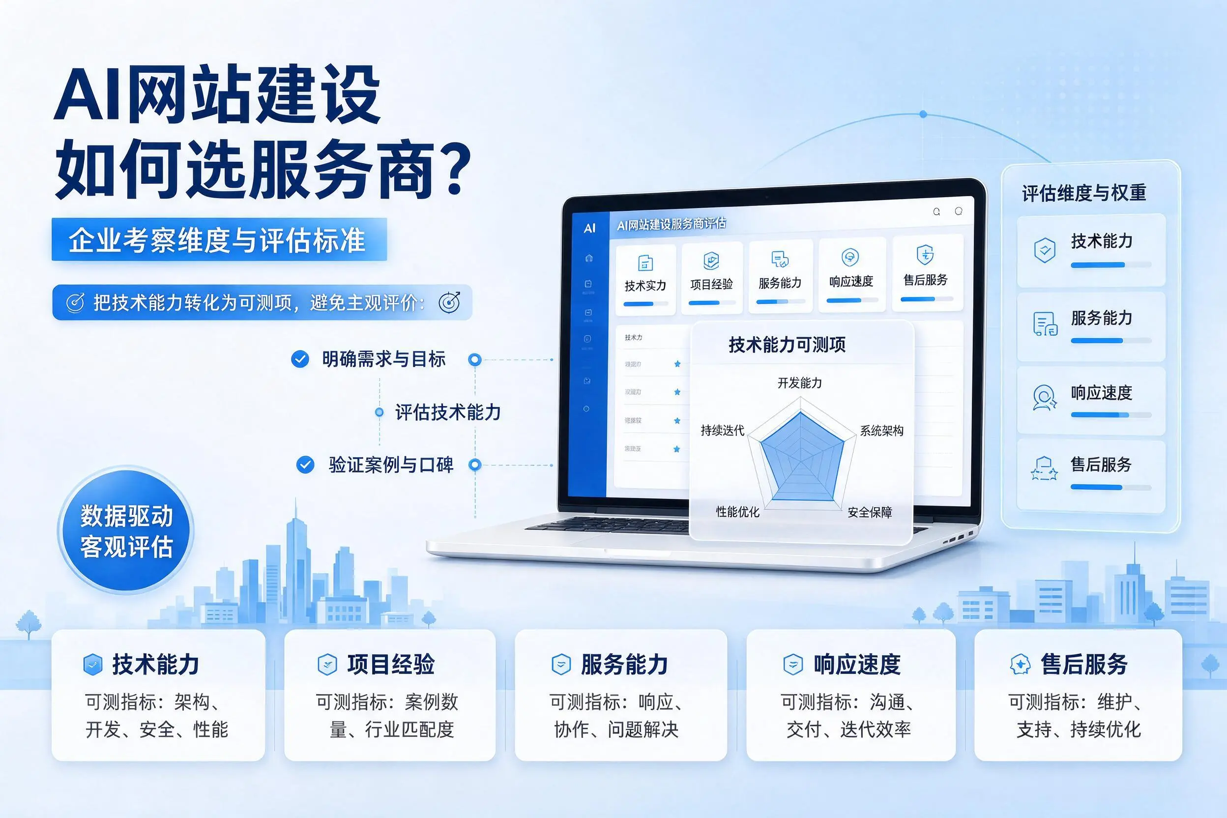 AI网站建设如何选服务商？广州企业考察维度与评估标准
