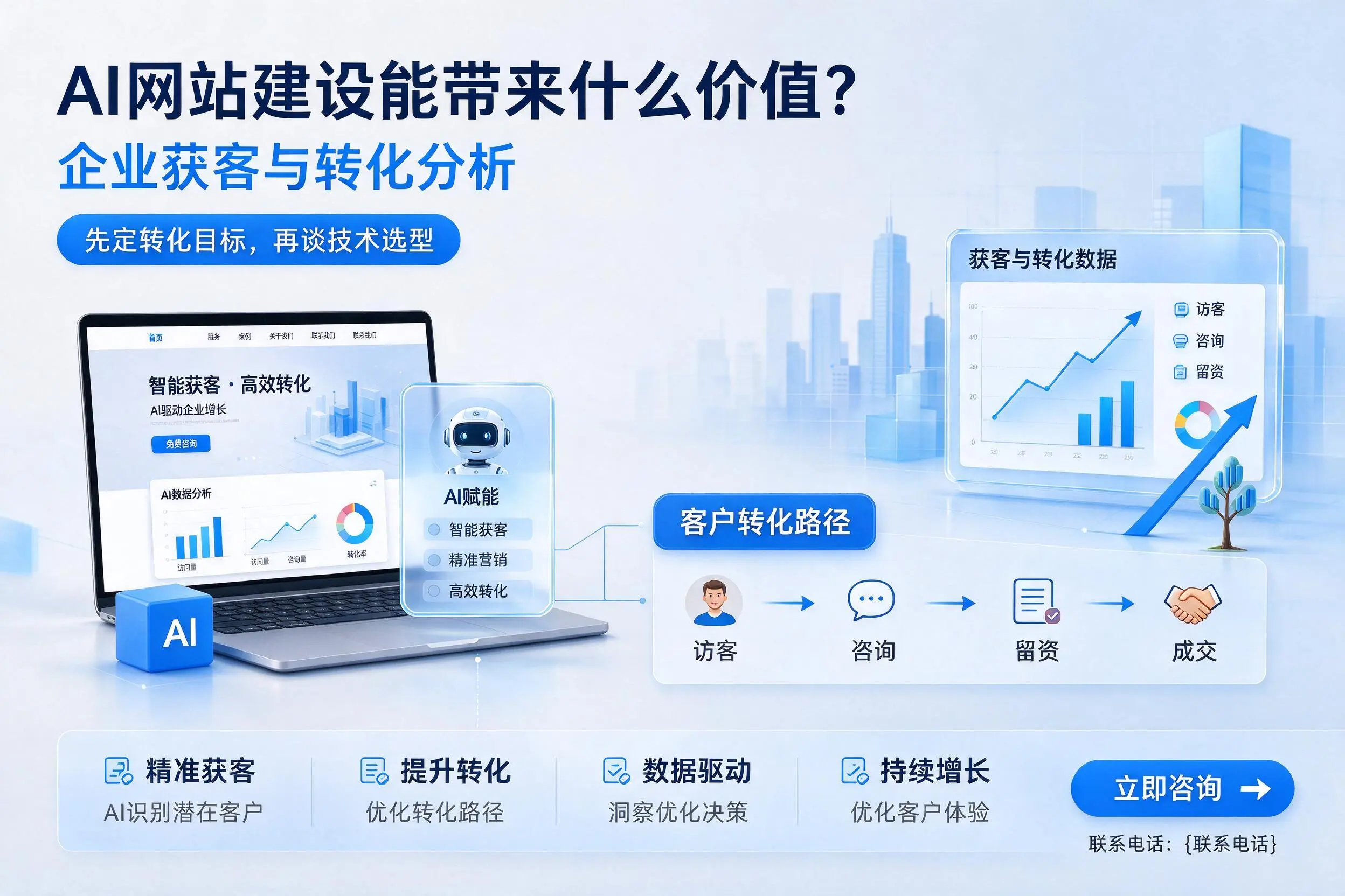 AI网站建设能带来什么价值?广州企业获客与转化分析
