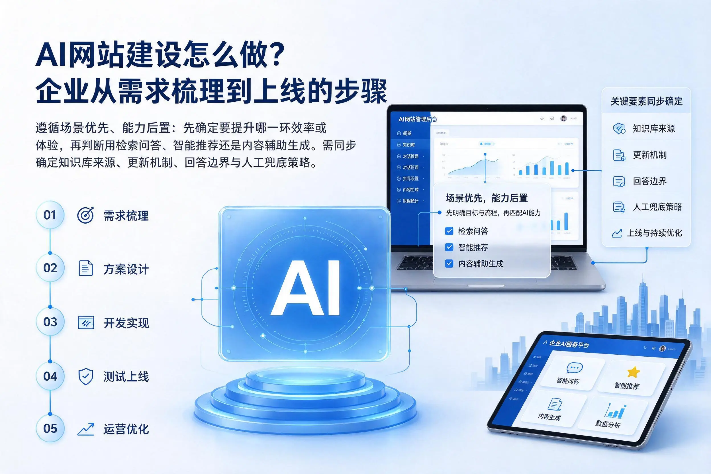 AI网站建设怎么做？广州企业从需求梳理到上线的步骤