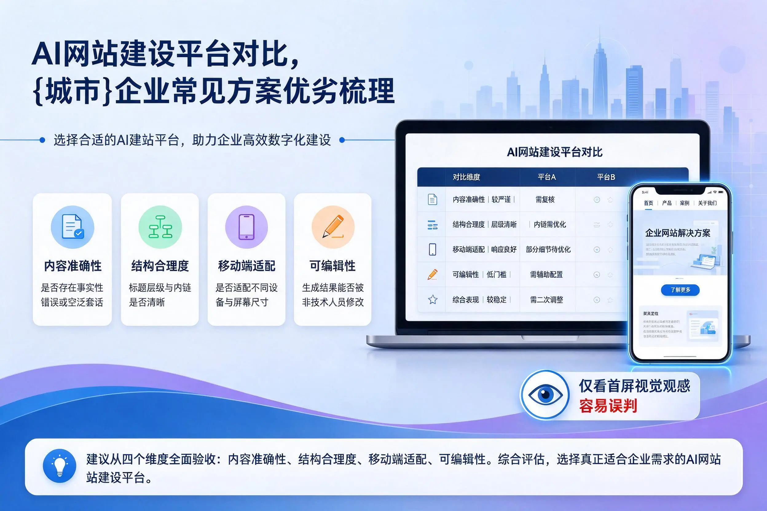 AI网站建设平台对比,广州企业常见方案优劣梳理