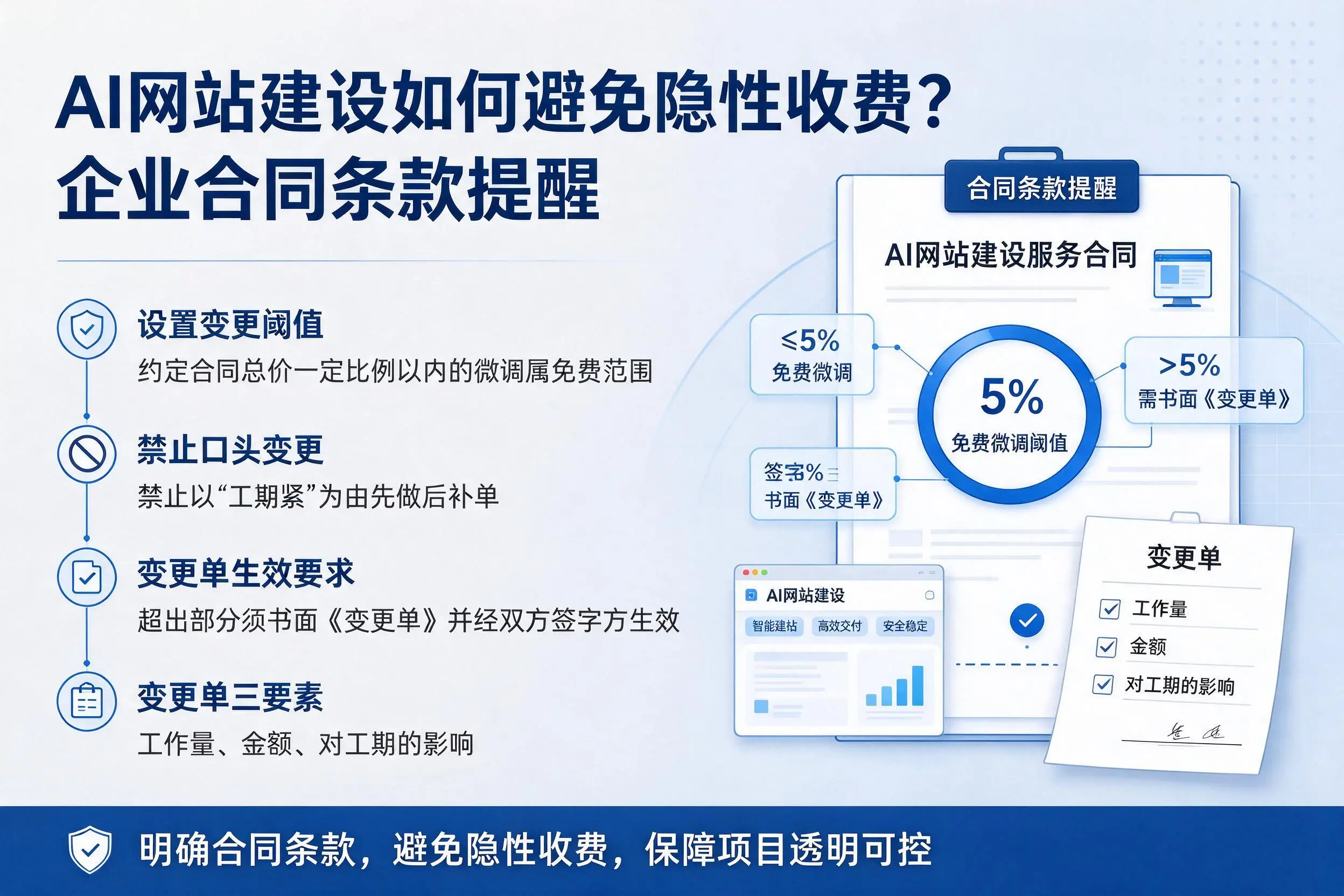 AI网站建设如何避免隐性收费？广州企业合同条款提醒