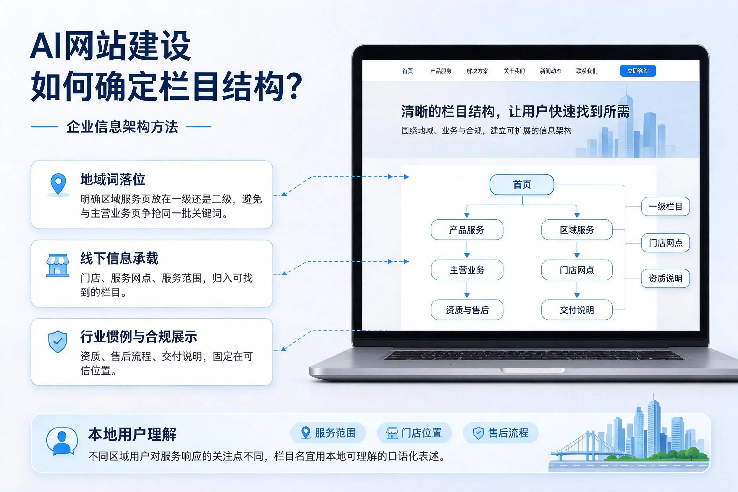 AI网站建设如何确定栏目结构？广州企业信息架构方法