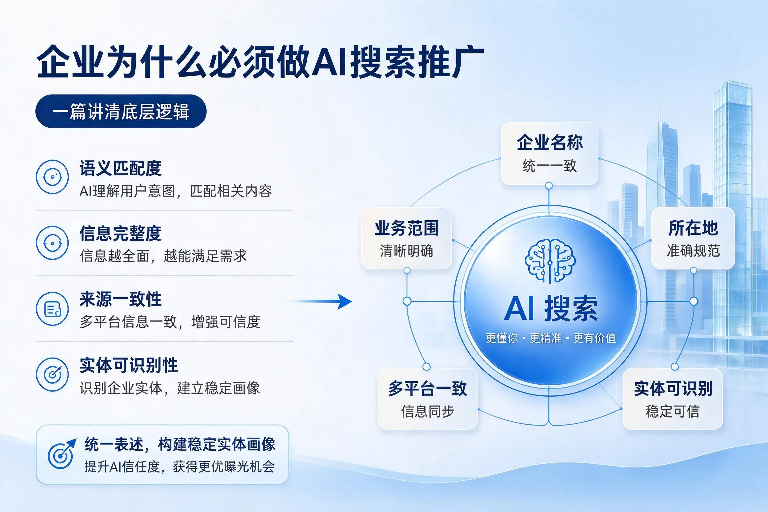 广州企业为什么必须做AI搜索推广，一篇讲清底层逻辑